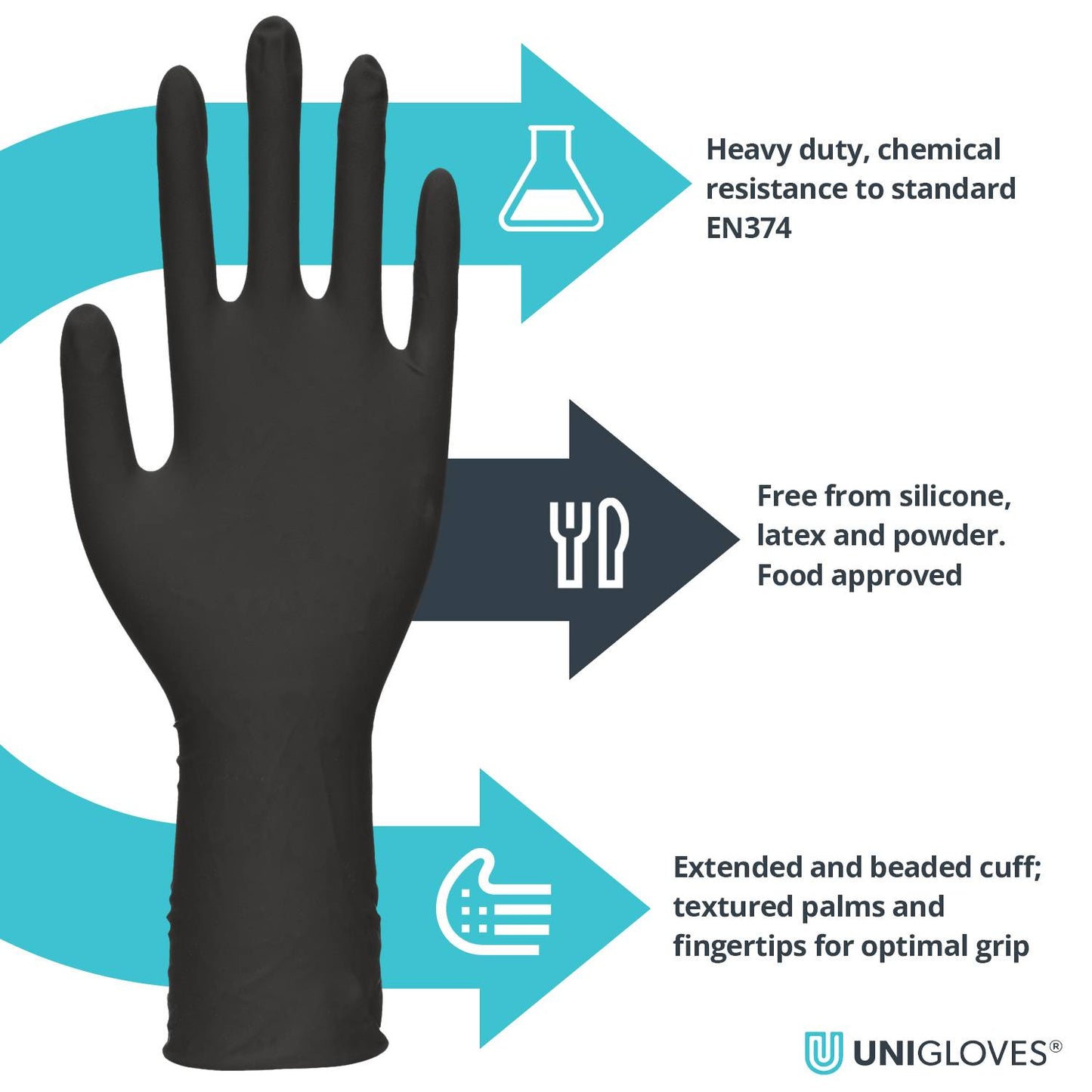 PRO.TECT Black HD+ Nitrile Heavy Duty Long Cuff käsineet