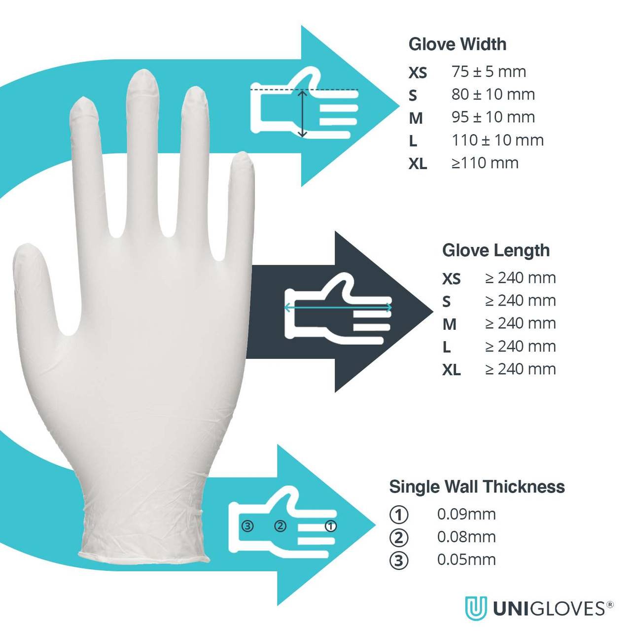 Unigloves Vitality Nitrile Gloves kosteuttava sisäpinnoite