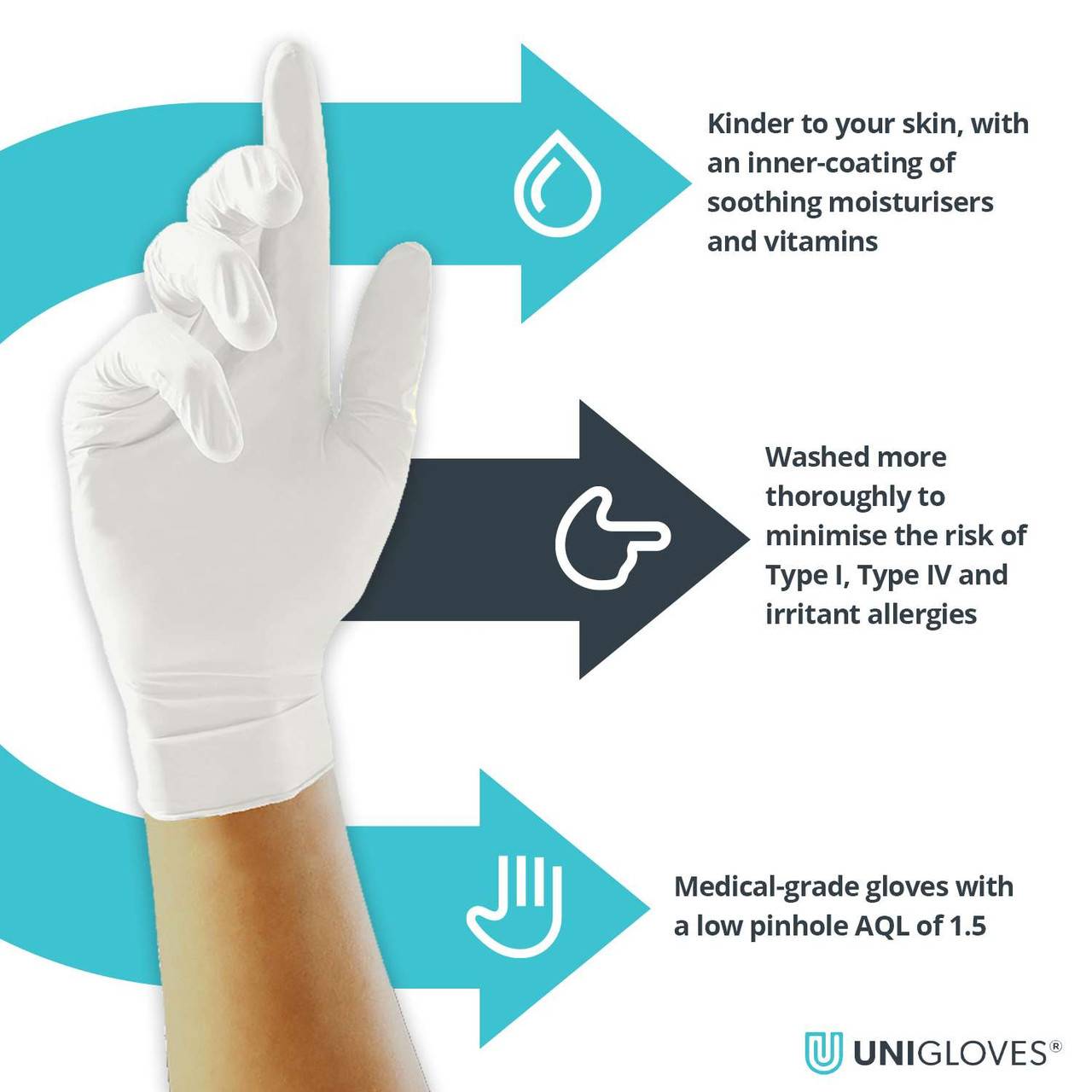 Unigloves Vitality Nitrile Gloves kosteuttava sisäpinnoite