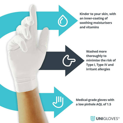 Unigloves Vitality Nitrile Gloves kosteuttava sisäpinnoite